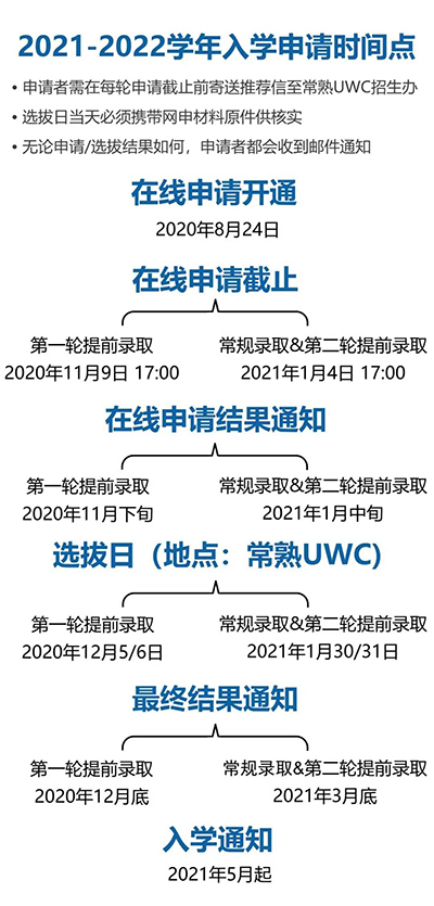 UWC2021-2022WՈ֪ͨ