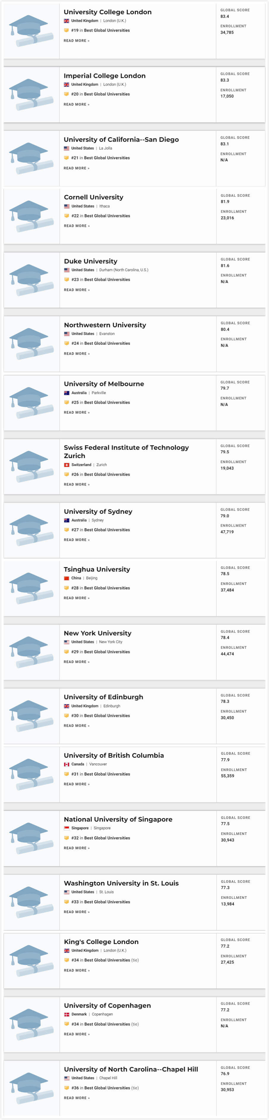 2021U.S.NewsW(xu)2