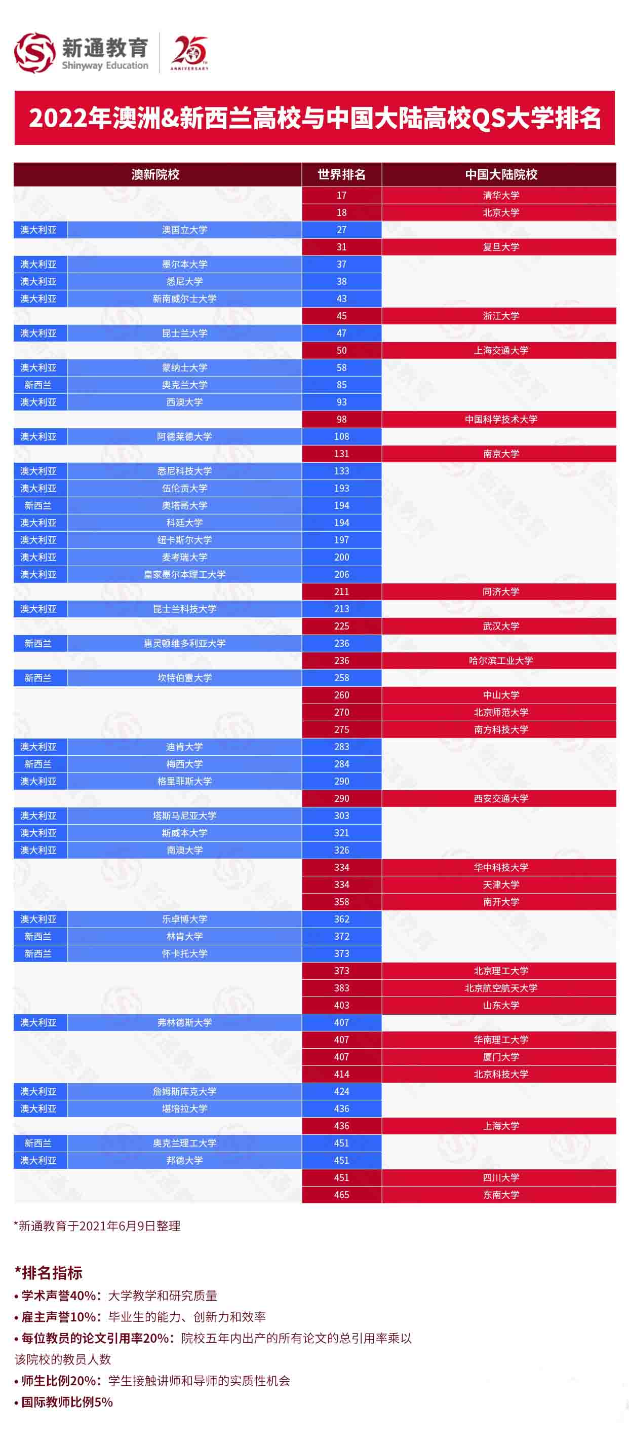 2022QSW(xu)Ї(gu)ꑸУcW(xu)(du)ȣȫ־Ը(bo)3