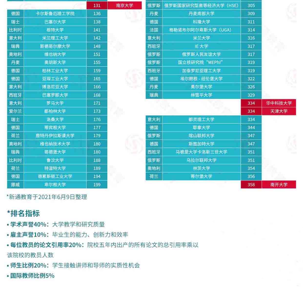 2022QSW(xu)Ї(gu)ꑸУcW(xu)(du)ȫ־Ը(bo)52