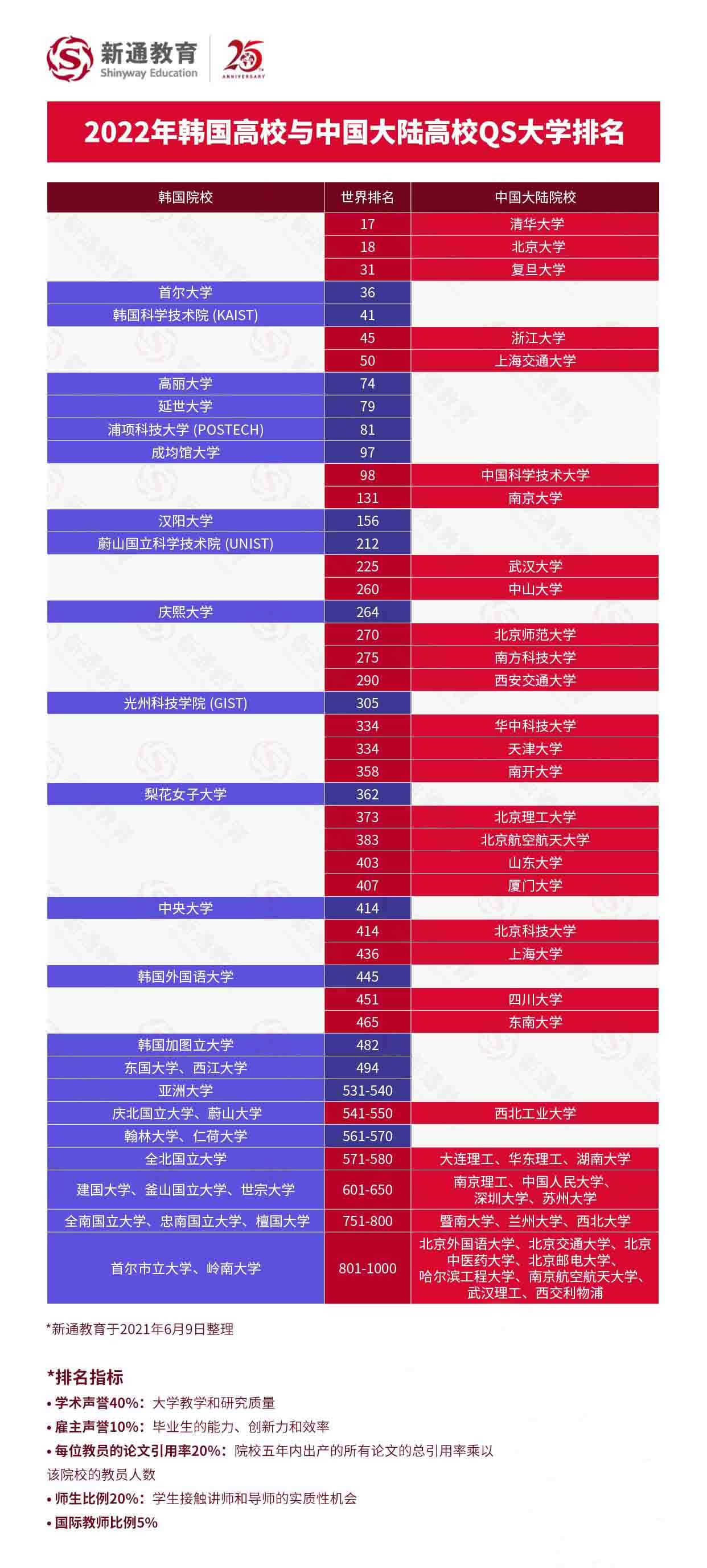 2022QSW(xu)Ї(gu)ꑸУcW(xu)(du)ȫ־Ը(bo)6