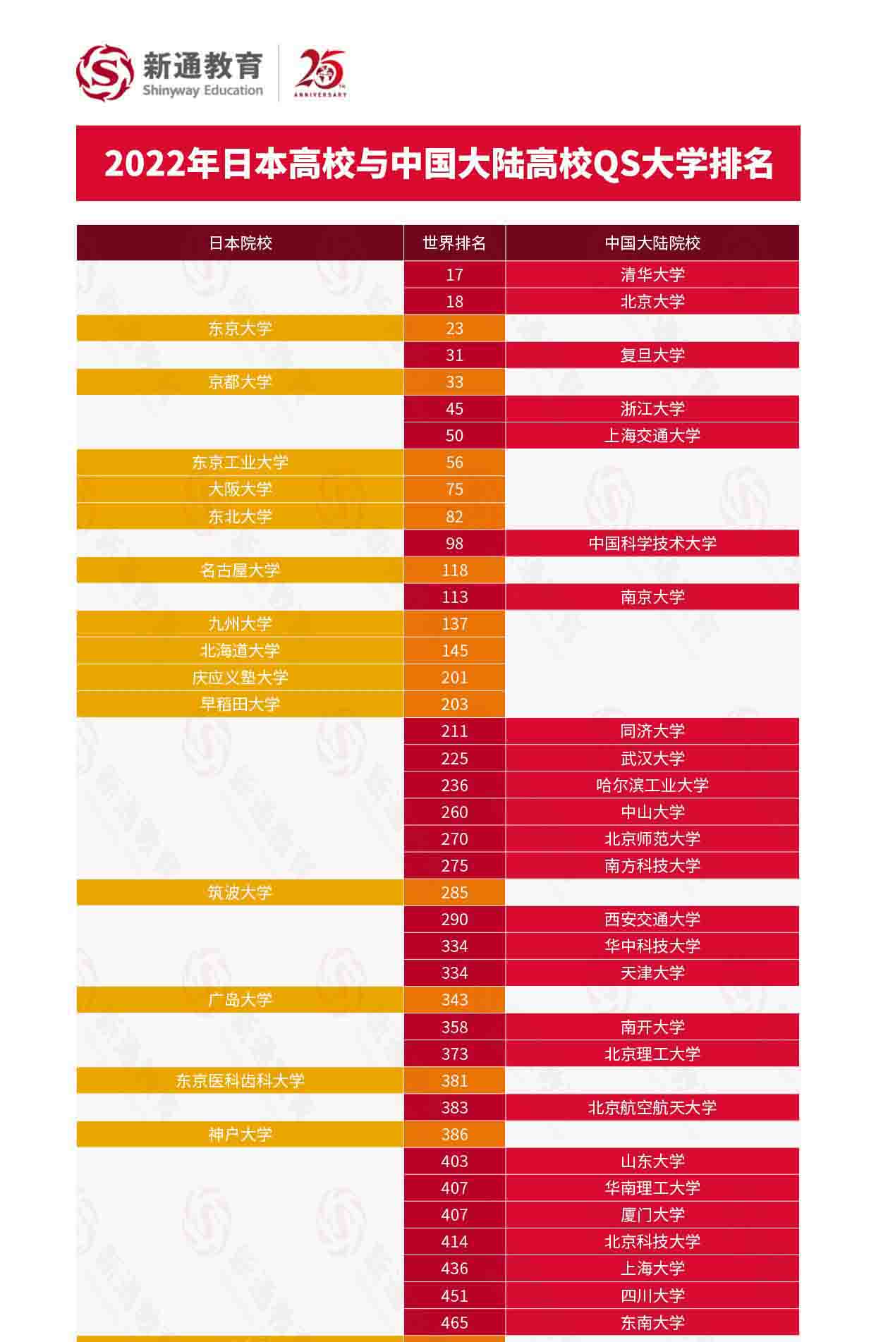 2022QSW(xu)Ї(gu)ꑸУcW(xu)(du)ȫ־Ը(bo)7