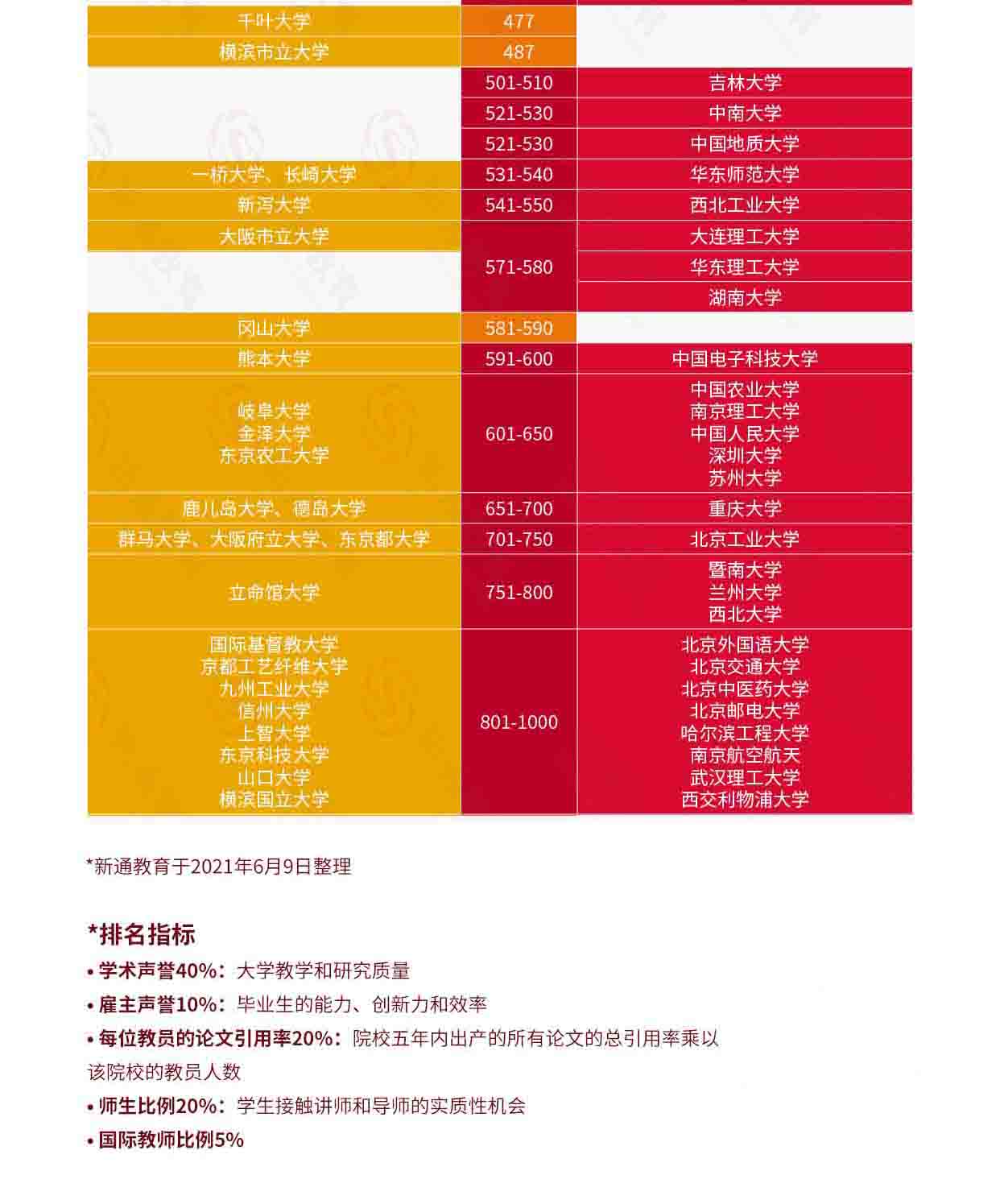 2022QSW(xu)Ї(gu)ꑸУcW(xu)(du)ȣȫ־Ը(bo)72