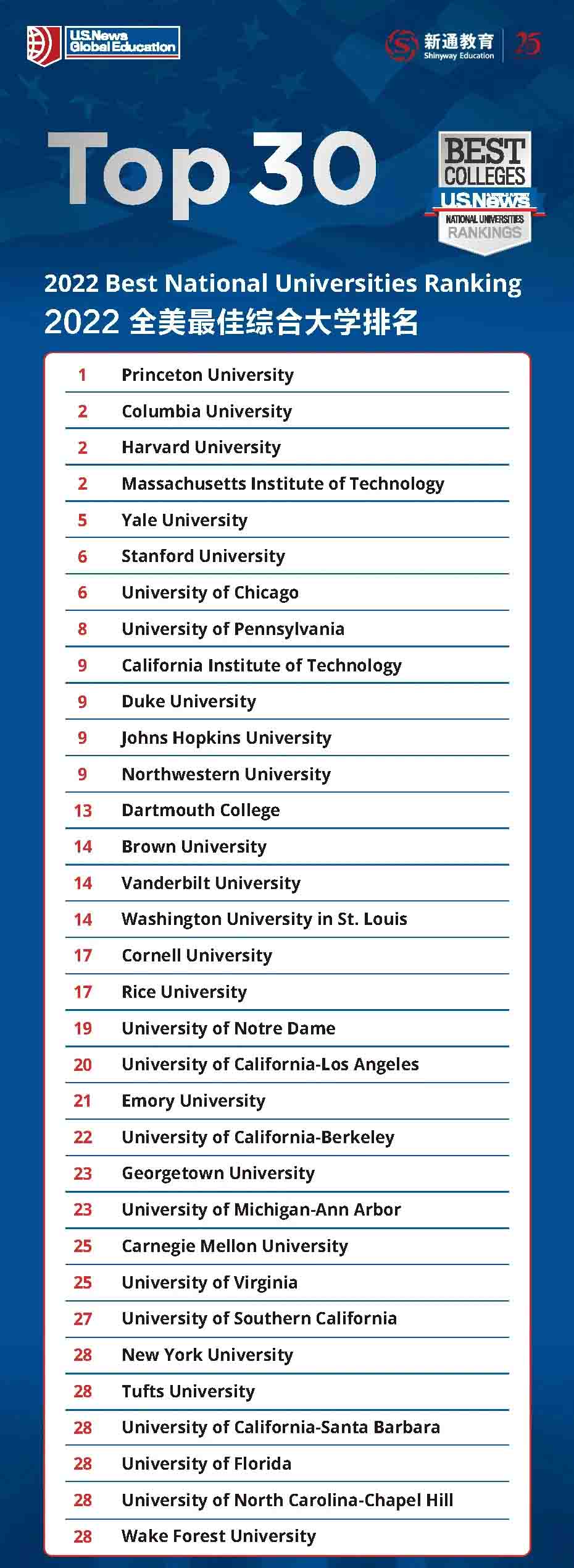 2022U.S. News ȫԺУl(f)2
