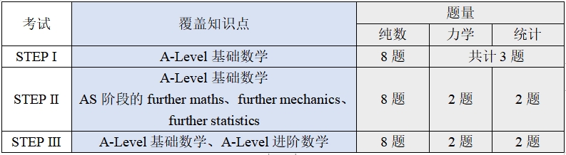 STEPţMATԓĂSTEPMATȫ挦ȁ3