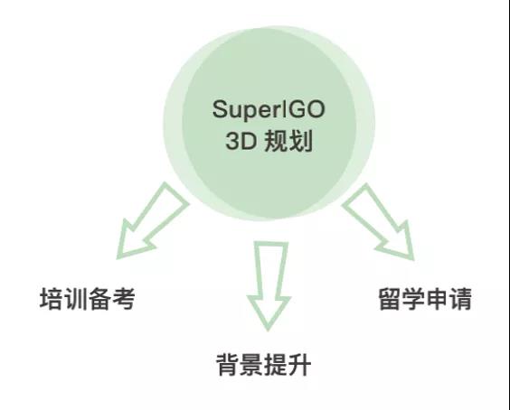 ͨSuperIGO3.jpg