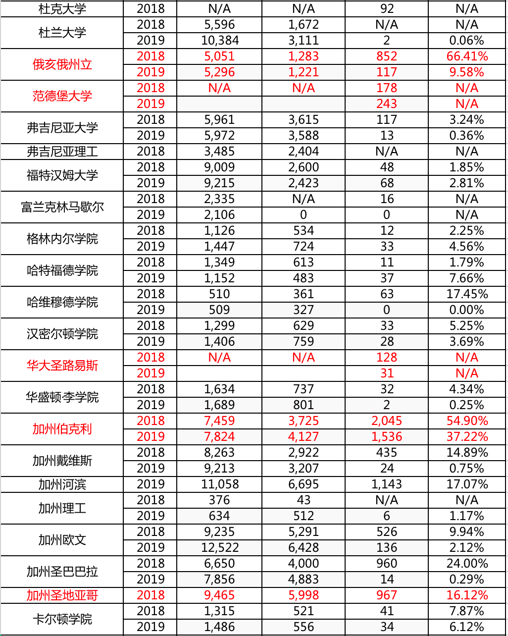 20182019ȴD(zhun)(sh)(j)2.png