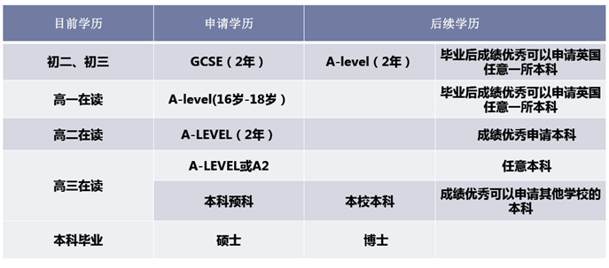 GCSEA Level.png